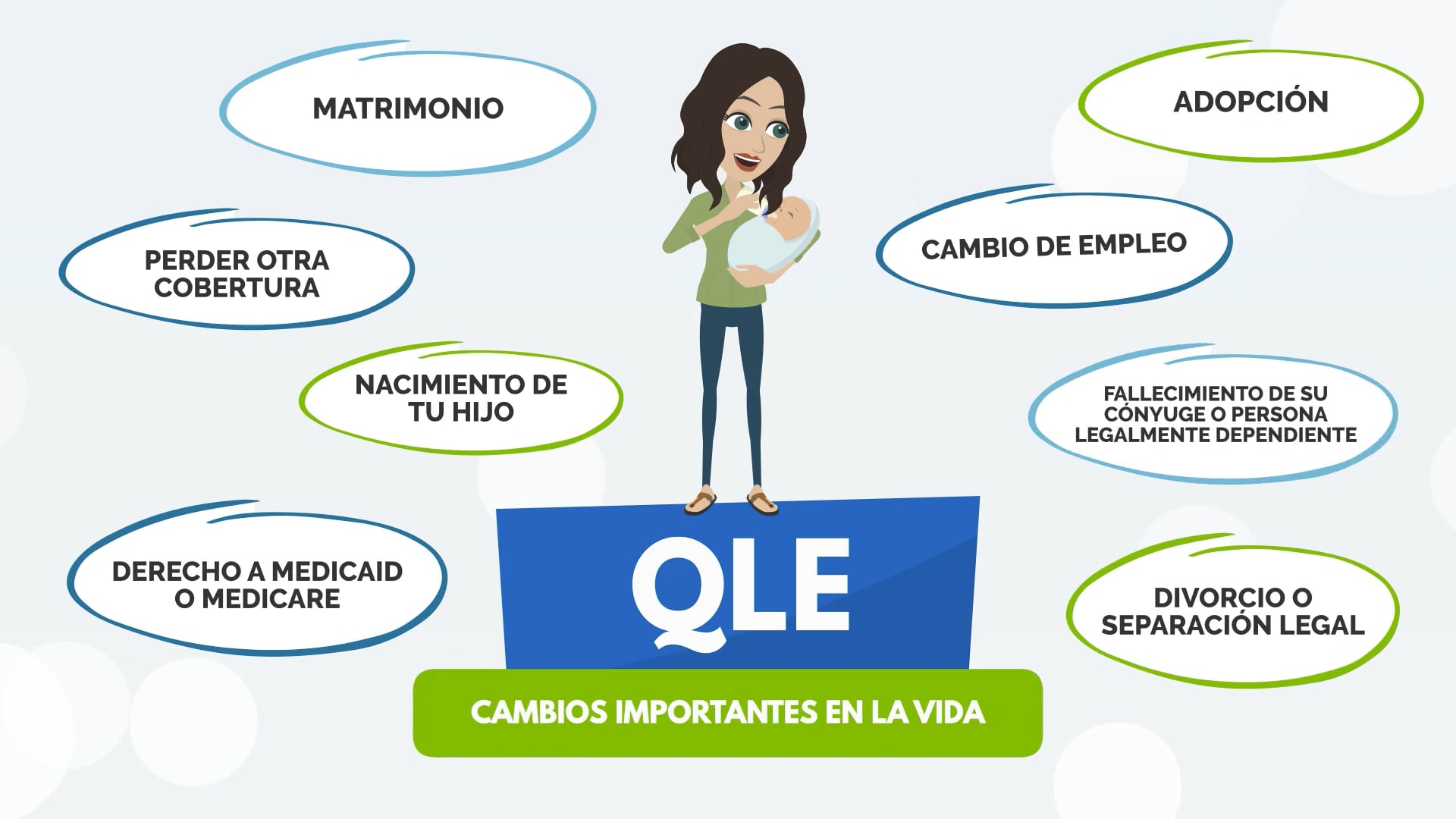 QLEs Spanish