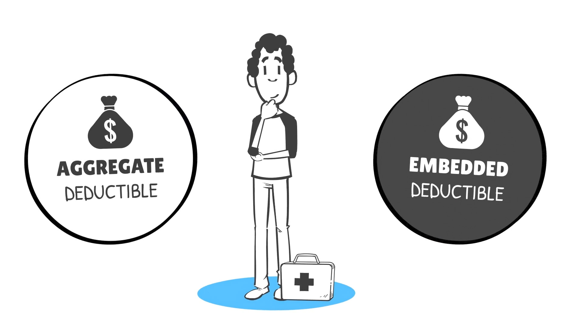 Embedded vs Non-Embedded