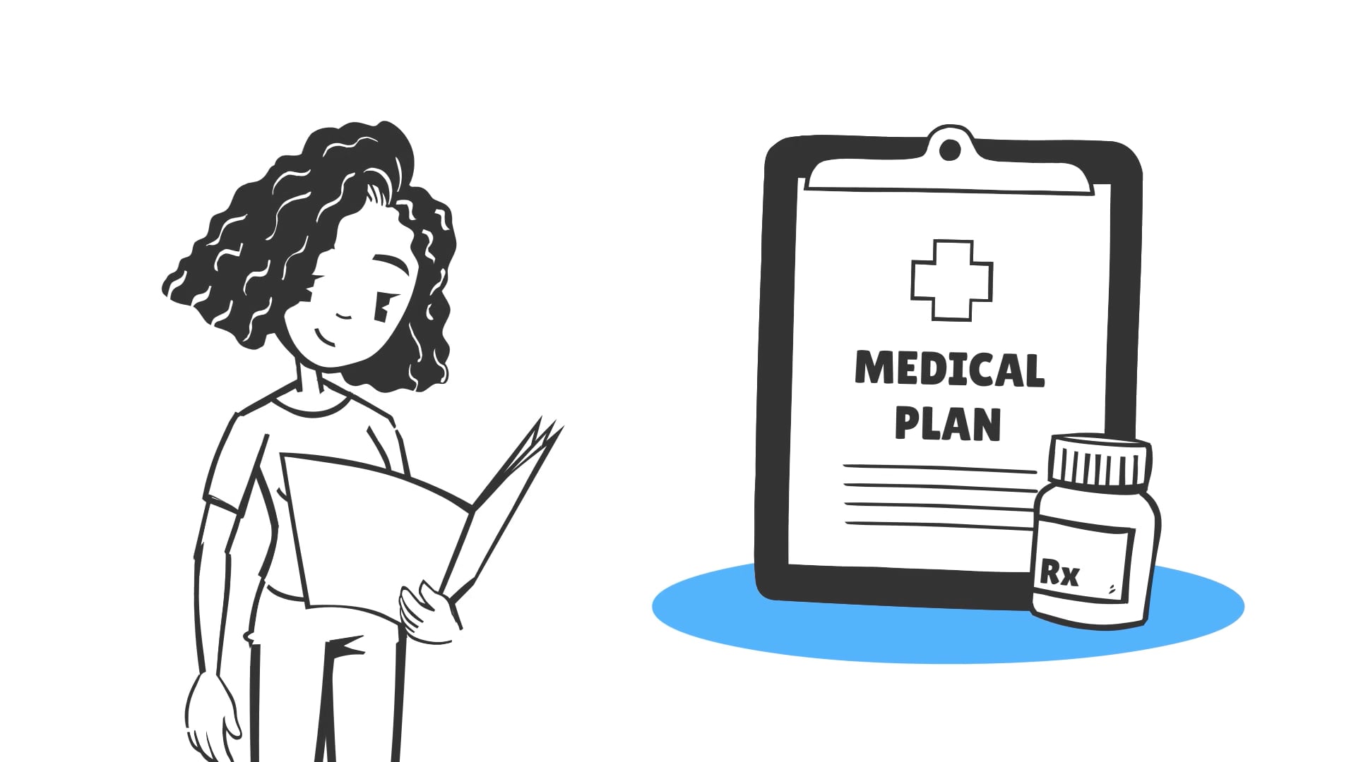 Parts of Your Medical Plan